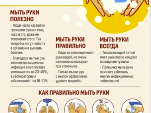 5 мая - Всемирный день гигиены рук